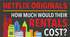 netflix rentals