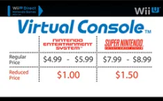 Wii U Virtual Console Pricing