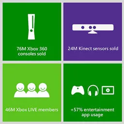 Xbox Numbers