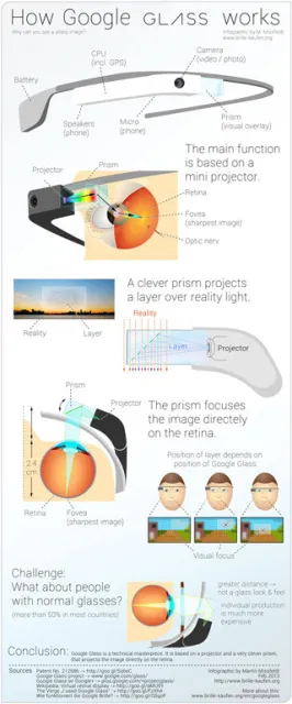 Google Glass Diagram