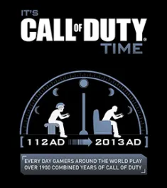 Call of Duty Infograph